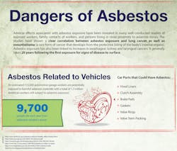 Asbestos Cars Asbestos Cars