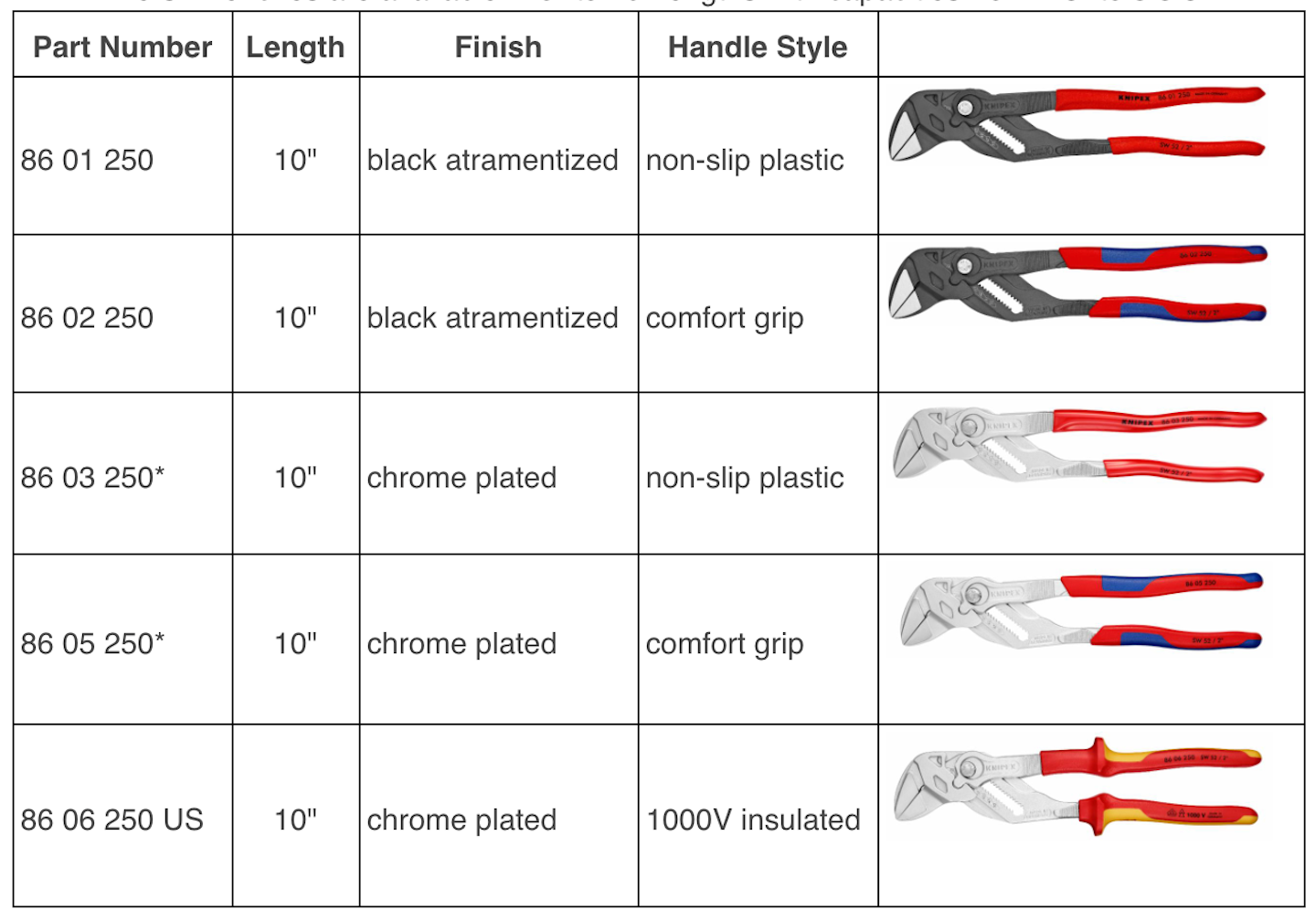KNIPEX has redesigned the 10" Pliers Wrench Vehicle Service Pros