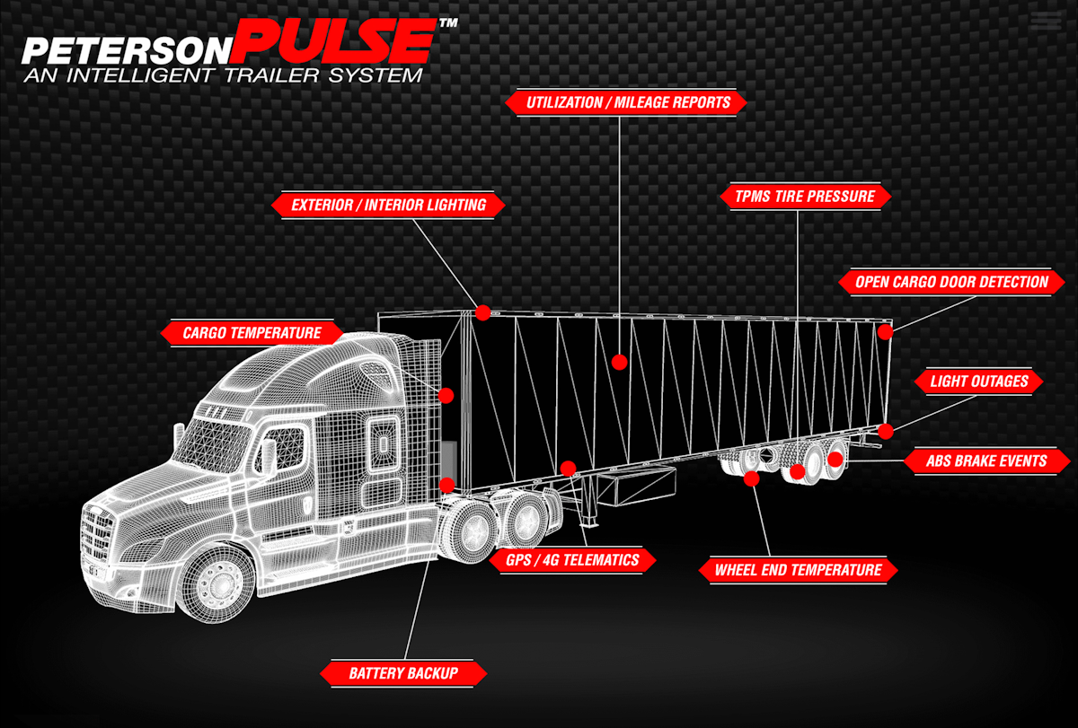 Trailer Telematics Help Improve Safety For Semitrailers