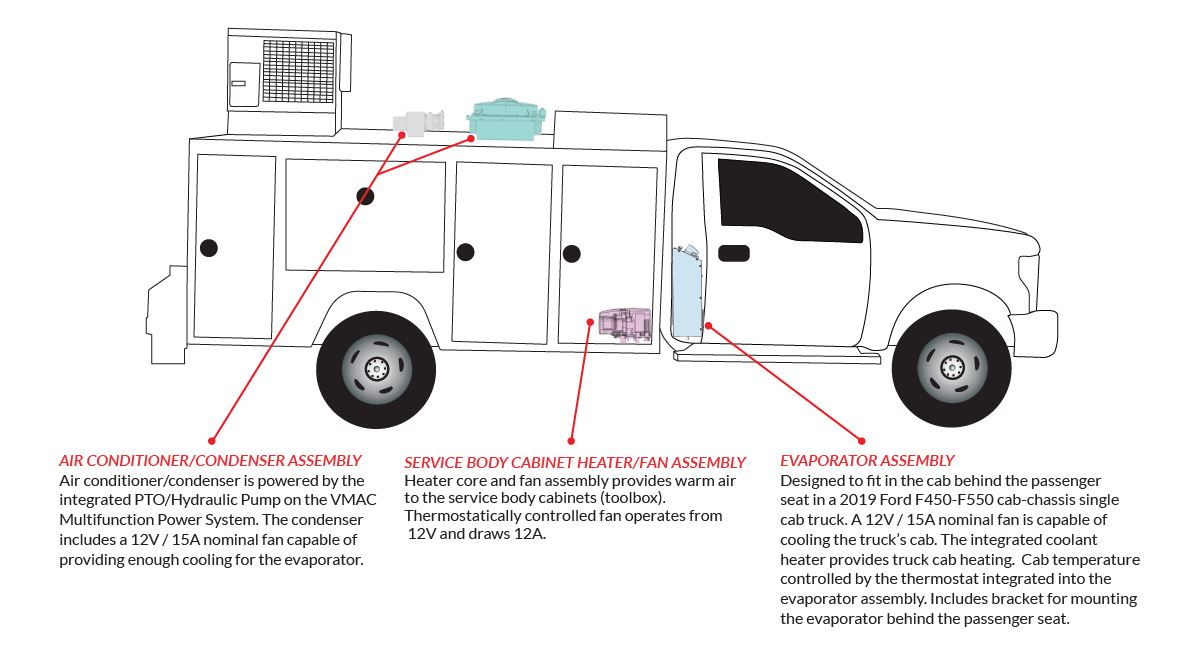 Hvac System Line Drawing