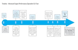 L1 Timeline 5cacb5a5ce597 L1 Timeline 5cacb5a5ce597