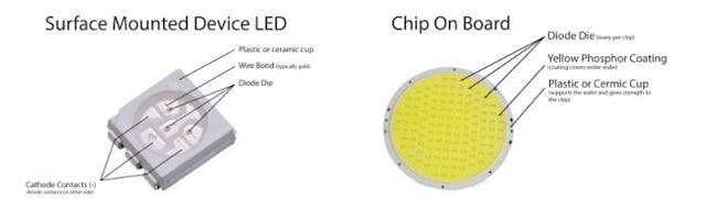 Smd cob fitting discount