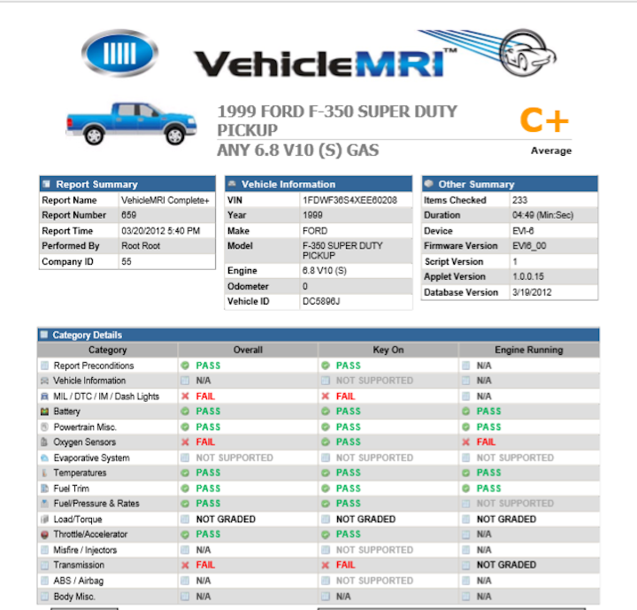 The welldocumented diagnostic worksheet Vehicle Service Pros