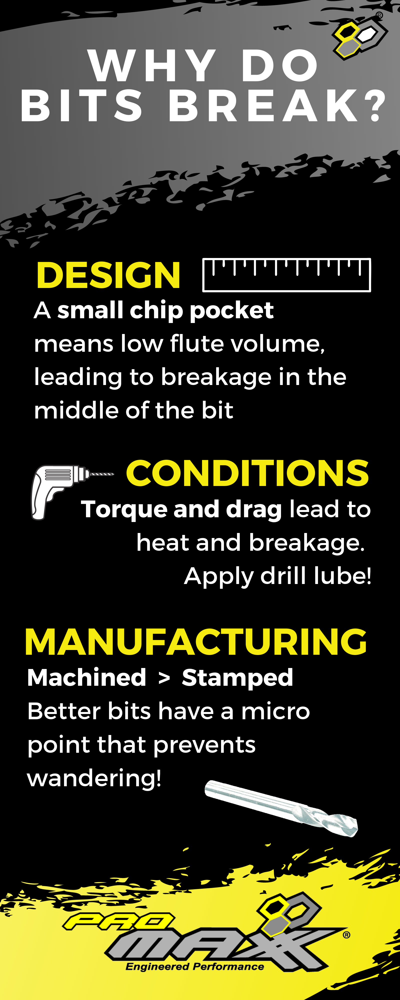 Why Do Bits Break 5d69508348965