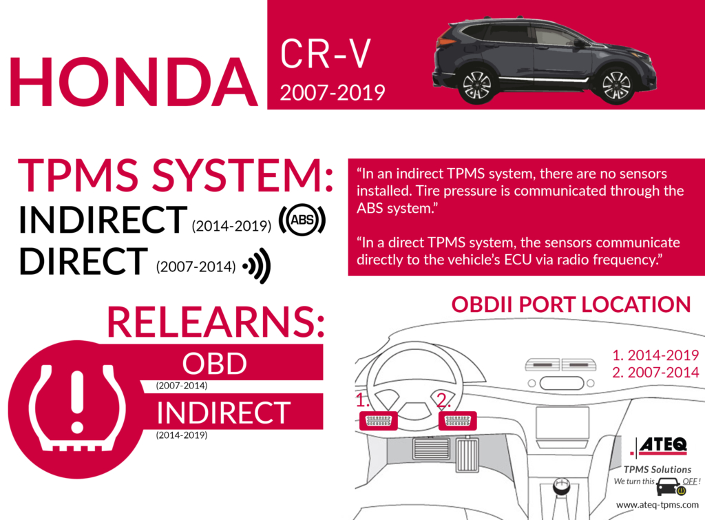 Tech Tip: Honda, Acura relearn sequence  Vehicle Service Pros