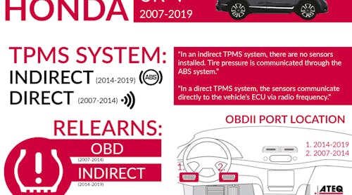 Honda Cr V Infographic 1024x755