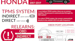 Honda Cr V Infographic 1024x755