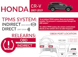 Honda Cr V Infographic 1024x755 5d794b8b1a180 Honda Cr V Infographic 1024x755 5d794b8b1a180