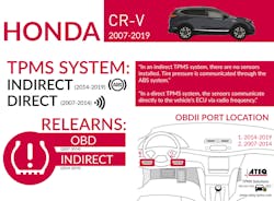 Honda Cr V Infographic 1024x755