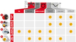 Four key tool values to consider when selecting airline accessories. Four key tool values to consider when selecting airline accessories.