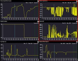 Figure 2 - Erratic relative speed and distance from a defective radar sensor, outlined in red, indicate sensor damage. Figure 2 - Erratic relative speed and distance from a defective radar sensor, outlined in red, indicate sensor damage.