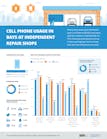 Imr Cell Phone Usage Infographic Cmyk