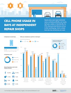 Imr Cell Phone Usage Infographic Cmyk 5e149ce9add5e