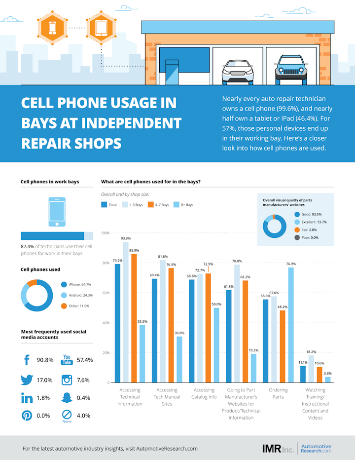 Imr Cell Phone Usage Infographic Cmyk