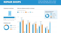 Imr Cell Phone Usage Infographic Cmyk Imr Cell Phone Usage Infographic Cmyk