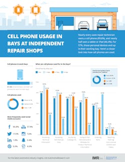 Imr Cell Phone Usage Infographic Cmyk 5e149ce9add5e Imr Cell Phone Usage Infographic Cmyk 5e149ce9add5e