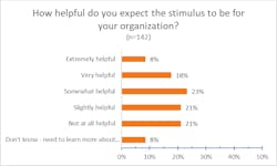 10 Stimulus Covid 10 Stimulus Covid