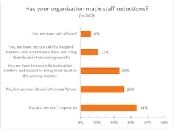 5 Staff Reductions