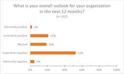 8 Covid Outlook 8 Covid Outlook