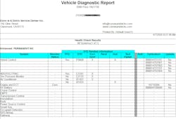 Figure 4 &ndash; Toyota Techstream Diagnostic Report