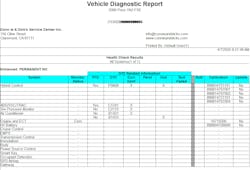 Figure 4 – Toyota Techstream Diagnostic Report Figure 4 – Toyota Techstream Diagnostic Report