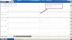 Figure 8 – Ford IDS Figure 8 – Ford IDS