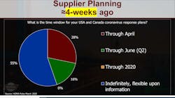 Hdma Supplier Planning 5e8f15f5ce93e Hdma Supplier Planning 5e8f15f5ce93e