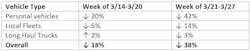 Vehicle Type Table Vehicle Type Table