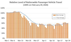 4 Inrix Passenger Vehicle Travel Blog3 4 Inrix Passenger Vehicle Travel Blog3