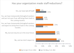 7 Covid Staff Reductions Blog3 7 Covid Staff Reductions Blog3