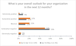 8 Covid Outlook Blog3 8 Covid Outlook Blog3