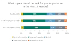 10 Overall Outlook Blog4 10 Overall Outlook Blog4