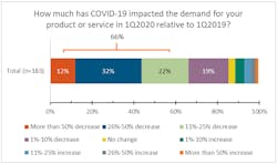 3 Covid Impact On Demand Blog4