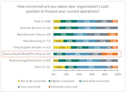 4 Concern Organization Cash Position Blog4