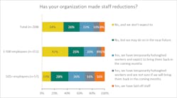 5 Organization Staff Reductions Blog4