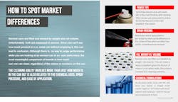 Spotting Market Differences 5f1986dfadadb Spotting Market Differences 5f1986dfadadb