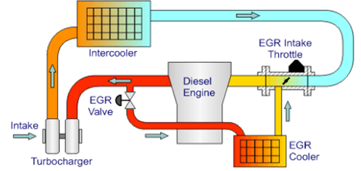 What Does Egr Stand For On A Diesel Engine