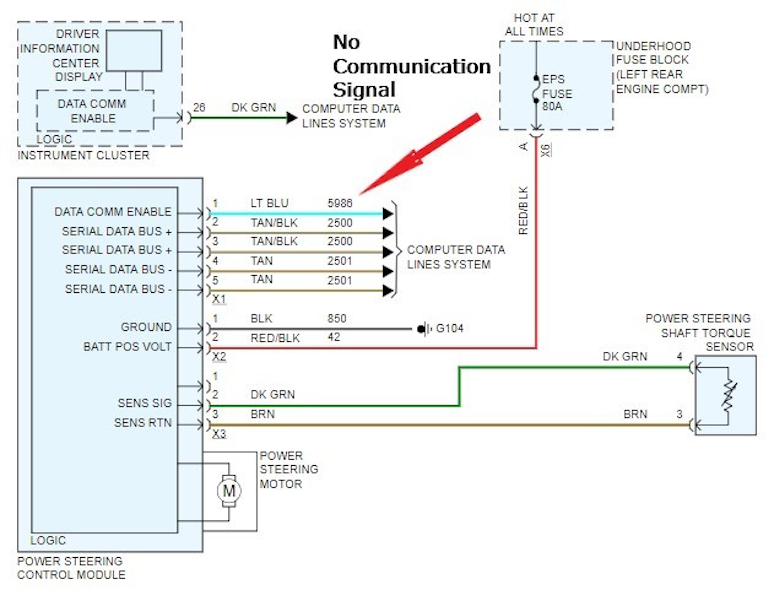 Tech Tip: What to do when a Chevy Equinox's power steering stops