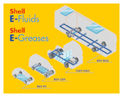 Shell E Fluids Drivetrains