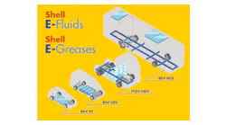 Shell E Fluids Drivetrains