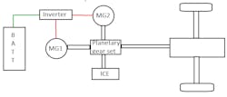 A block diagram describing the layout of a typical series-parallel hybrid propulsion system. Allowing simultaneous or independent operation of an MG, both MGs or a combination of MG/ICE.