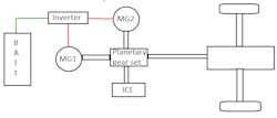 A block diagram describing the layout of a typical series-parallel hybrid propulsion system. Allowing simultaneous or independent operation of an MG, both MGs or a combination of MG/ICE. A block diagram describing the layout of a typical series-parallel hybrid propulsion system. Allowing simultaneous or independent operation of an MG, both MGs or a combination of MG/ICE.