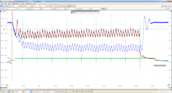 Figure 2 - This 8-second relative compression trace is being captured with manifold vacuum and an ignition event signal, used for synchronization. Combined, this information can rapidly and easily alert a technician to an engine mechanical fault and to which cylinder the fault is related to. No fault is present in this picture. Figure 2 - This 8-second relative compression trace is being captured with manifold vacuum and an ignition event signal, used for synchronization. Combined, this information can rapidly and easily alert a technician to an engine mechanical fault and to which cylinder the fault is related to. No fault is present in this picture.