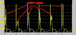 Figure 3- Result of ignition analysis point to an intermittent fuel starvation issue for each of the engine's six cylinders.