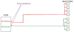 Figure 4- This redrawn/simplified wiring diagram demonstrates the PCM's gang-fired fuel injection strategy, where only two drivers control all eight of the fuel injectors (four injectors for each driver).