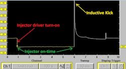 Figure 5- This fuel injector signature represents what should be expected from a healthy circuit. The different characteristics collectively highlight that. Figure 5- This fuel injector signature represents what should be expected from a healthy circuit. The different characteristics collectively highlight that.
