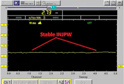 Figure 8- A repeat of graphed injector on-time was obtained but with a replacement PCM> It's clear the issue has been rectified.