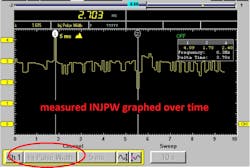 Figure 7- Capitalizing on this scope's graphing capabilities allow one to plot characteristics of what the scope is actually measuring. It is displaying injector on-time over a duration of ten seconds. The wild variations are a tell-tale sign of the PCM's inability to maintain control. Figure 7- Capitalizing on this scope's graphing capabilities allow one to plot characteristics of what the scope is actually measuring. It is displaying injector on-time over a duration of ten seconds. The wild variations are a tell-tale sign of the PCM's inability to maintain control.
