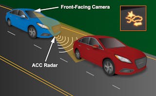 Benefits Of Forward-Facing Vehicle Camera