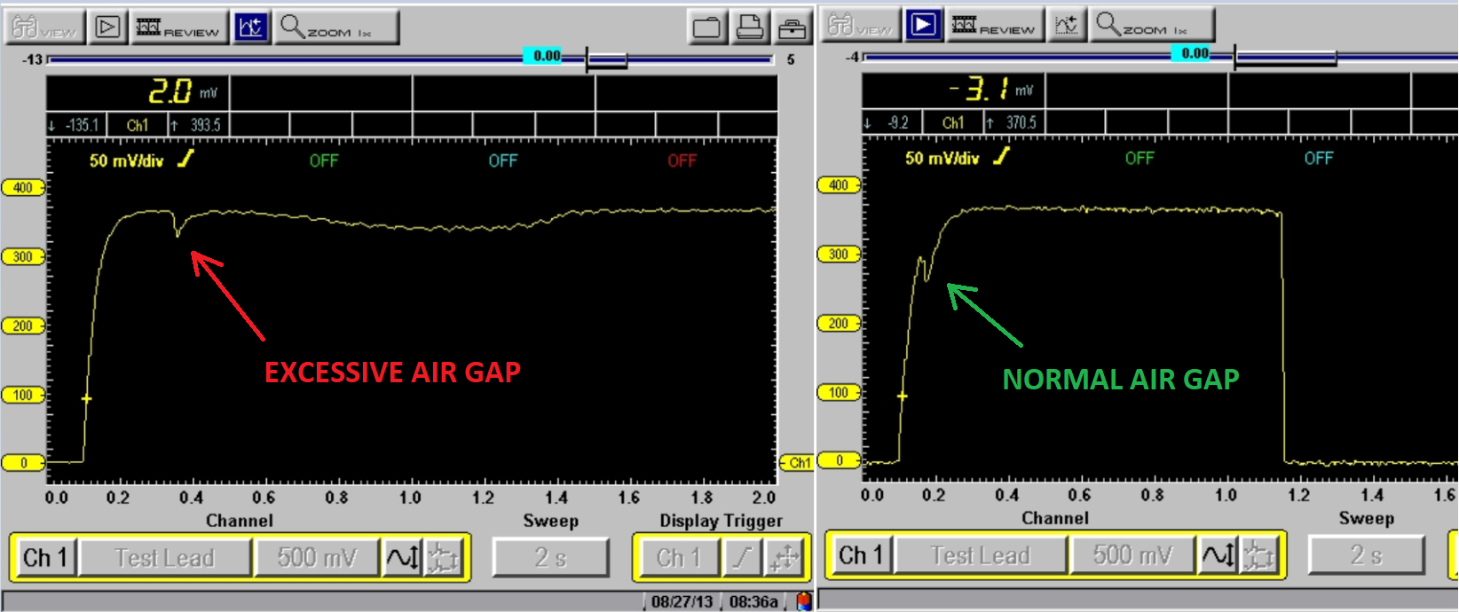 Figure 6 &mdash; This capture is a comparison of both a normally gapped A/C compressor clutch and one with an excessive gap. It's clear to see the pintle bump is very delayed in the waveform derived from the excessively gapped compressor clutch.